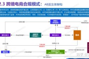 跨境电商平台搭建(主流跨境电商模式是自建跨境电商平台)