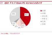 中泰跨境电商(中泰跨境电商调研报告)