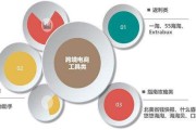 电商属于什么行业(电商属于什么行业领域)