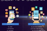 广告公司线上业务(广告公司业务员怎么跑业务)