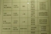 中国党派有哪些(中国现存党派有哪些)