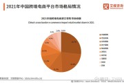 跨境电商市场规模(2020年跨境电商市场规模) 跨境电商市场规模(2020年跨境电商市场规模)