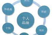 打造ip(打造ip的目的)