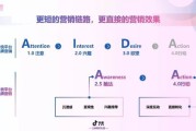 抖音app的营销策略分析(抖音APP的营销策略)