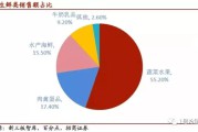 a股生鲜电商(生鲜o2o电商)