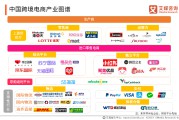 跨境电商排行(跨境电商top 100)