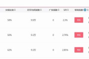 怎么刷指数(刷关键词指数)