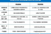 tps跨境电商没人查(跨境电商tps云集品商城)