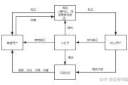 小红书营销战略分析(adidas营销战略分析)