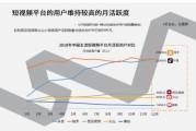 短视频最火的平台(比较火的短视频平台有哪些)
