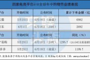 电商平台流量排名(国内主流电商平台排名)