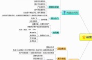 学电商运营需要什么基础(电商运营怎么学 基础知识)