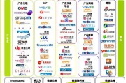 网络广告制作(网络广告设计与制作)