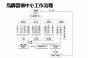 品牌架构(奢侈品品牌架构)