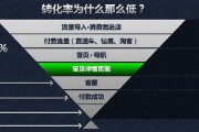 电商转化率(电商转化率高好还是低好) 电商转化率(电商转化率高好还是低好)