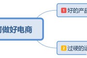 电商如何做
:电商培训班上了那么多，终于还是一事无成，电商怎么做？