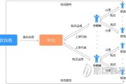 社区电商模式(社区电商模式优势)