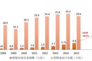 中国跨境电商发展现状(中国跨境电商发展现状主要体现为)