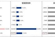 渠道销售小红书(小红书渠道价什么意思)