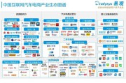 汽车电商版是什么意思(电商专供版汽车是什么意思)