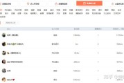 短视频如何估价(短视频账号估价)