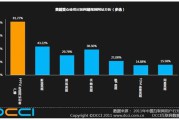 网站统计分析(网站统计分析源码)