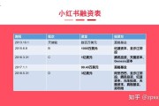 小红书怎么接推广(小红书怎么接推广啊)