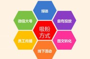 免费的推广(免费推广预期效果)