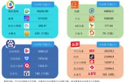 短视频买卖(短视频账号交易平台)