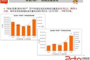 特产线上销售的方案(特产店销售提成方案)