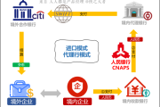 跨境电商的三流指的是(跨境电商的三流指的是什么) 跨境电商的三流指的是(跨境电商的三流指的是什么)