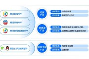 腾讯广告(腾讯广告赚钱是真的假的)