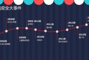 食品安全事件(食品安全事件)