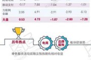 跨境电商概念股(跨境电商概念股有哪些) 跨境电商概念股(跨境电商概念股有哪些)