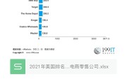 美国电商平台(美国电商平台排名2021)