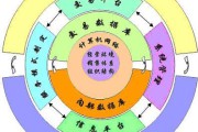 什么产品适合做电商(重庆什么产品适合做电商)