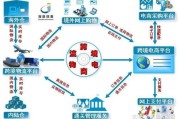如何开电商(怎么开网店卖东西)
