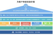 卖亿单电商服务平台(电商服务平台是做什么) 卖亿单电商服务平台(电商服务平台是做什么)