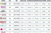 全国电商排名前20名(电商平台排行榜前二十名)