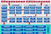 南网电商平台(南网电商平台入围厂家)
