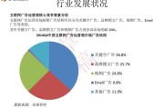 如何分析视频广告(短视频广告分析)