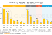 2022年中国短视频用户规模(2022年中国发展视频)
