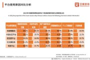 2022年短视频排名(2022年视频app月活排名)