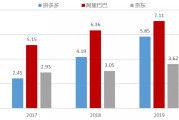 三大电商是哪三个(中国四大电商是哪四个)