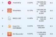 短视频用户排名(短视频app用户排名)