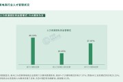 跨境电商员工工资(跨境电商业务员工资)