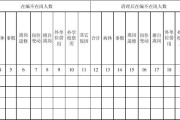 统计表怎么做(年龄统计表怎么做)