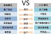 c2m电商平台
:请问新的电商模式C2M是什么意思？