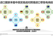怎么自己做跨境电商(自己做跨境电商怎么发货)