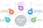 跨境电商取名(跨境电商起什么名字好听)
